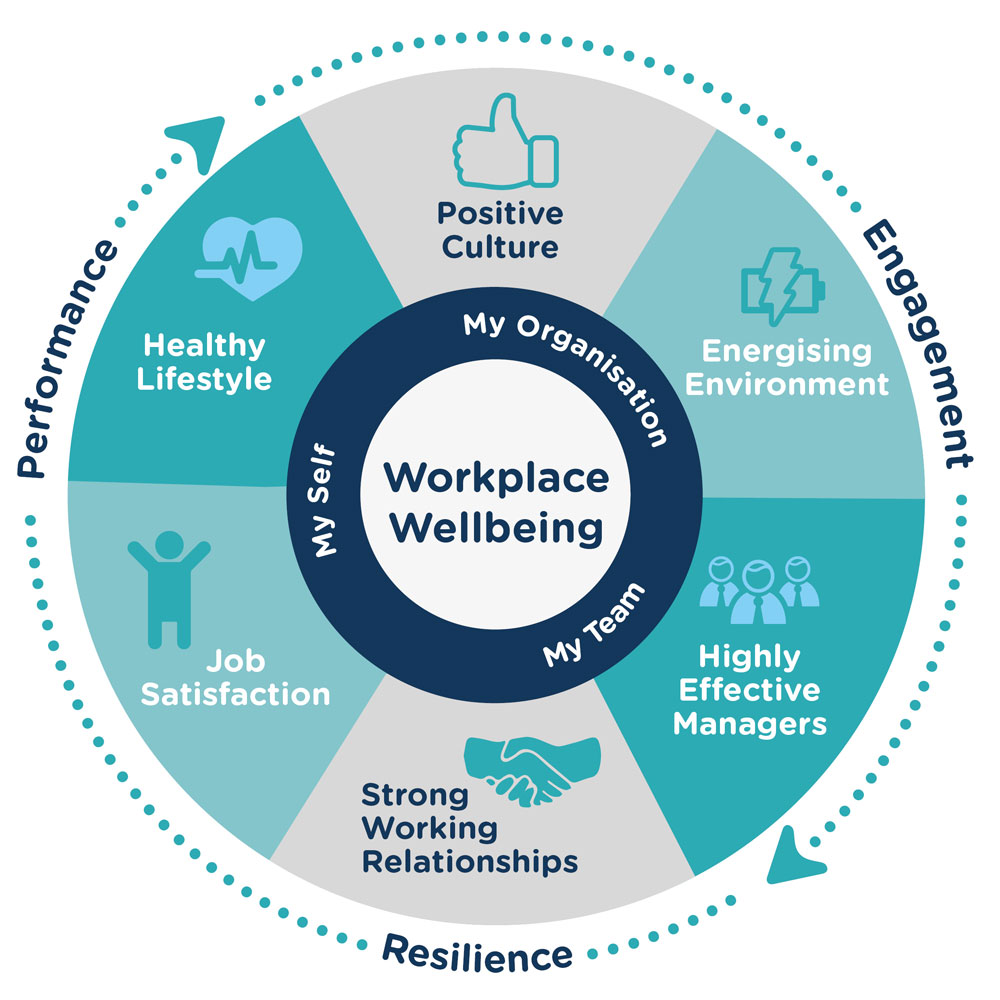 Wellbeing-Autovitica https://autovitica.com/wp-content/uploads/2025/12/Wellbeing-Autovitica.jpg