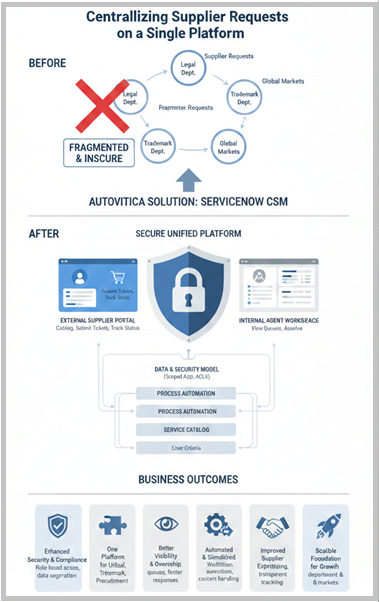 autovitica.com