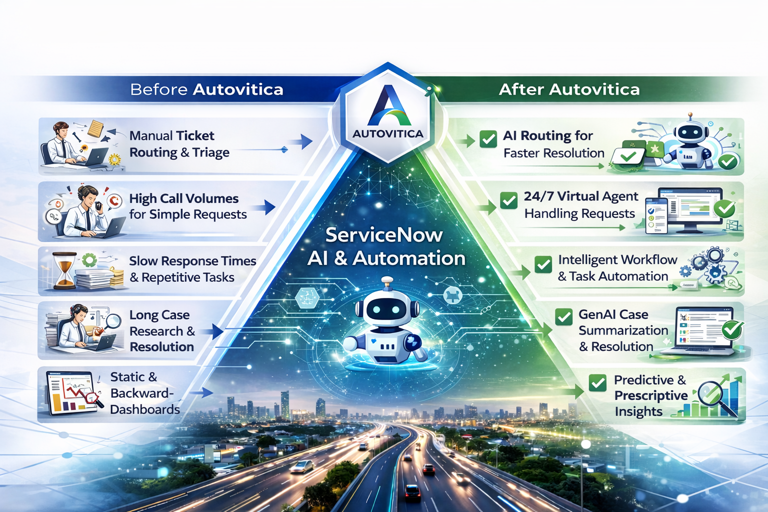 https://autovitica.com/wp-content/uploads/2026/02/AI-before-and-after.png