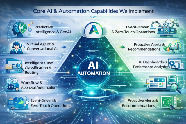 https://autovitica.com/wp-content/uploads/2026/02/AI-core-capabilities-640x427.png