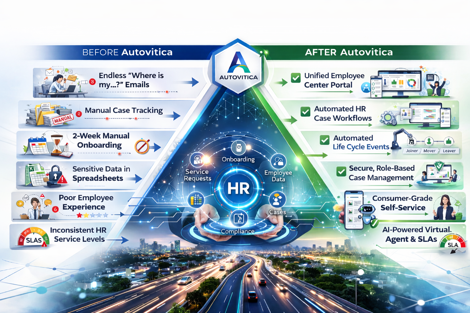 https://autovitica.com/wp-content/uploads/2026/02/hrsd-before-and-after.png