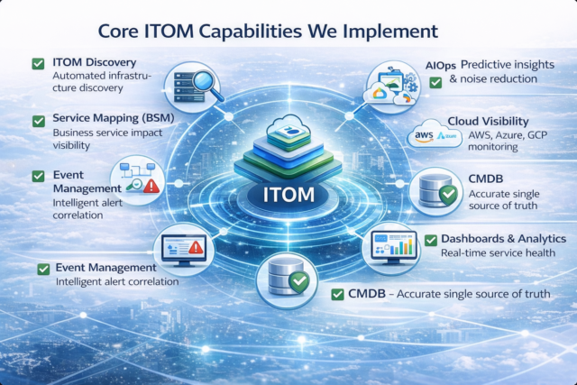 itom-capabilities https://autovitica.com/wp-content/uploads/2026/02/itom-capabilities-640x427.png