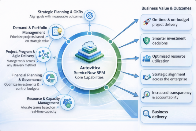 https://autovitica.com/wp-content/uploads/2026/02/spm-core-capability-640x427.png